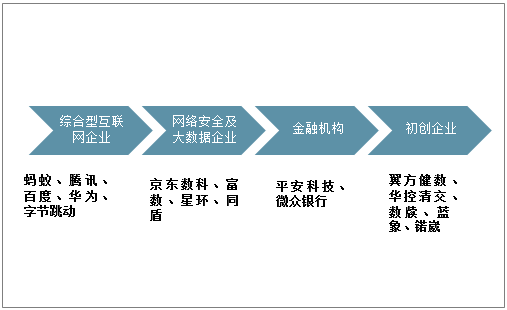 全球企業(yè)加碼數(shù)據(jù)安全，正是智能時代的“基座”