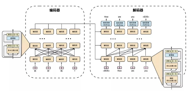 火山翻譯技術(shù)論文獲國際“最佳”，開源推動行業(yè)發(fā)展