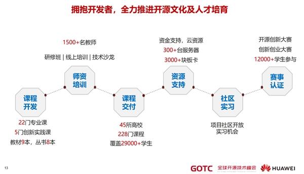 華為秉持開放合作，用開源生態(tài)迎接和共建“新全球化”