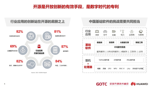 華為秉持開放合作，用開源生態(tài)迎接和共建“新全球化”