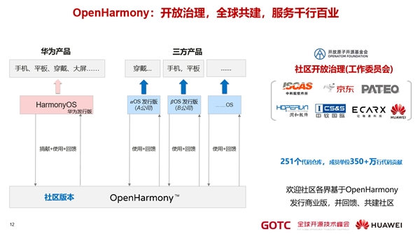 華為秉持開放合作，用開源生態(tài)迎接和共建“新全球化”