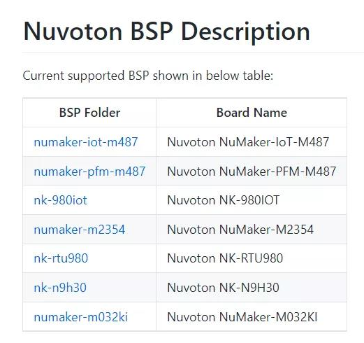 新唐科技（Nuvoton）正式成為RT-Thread高級會員