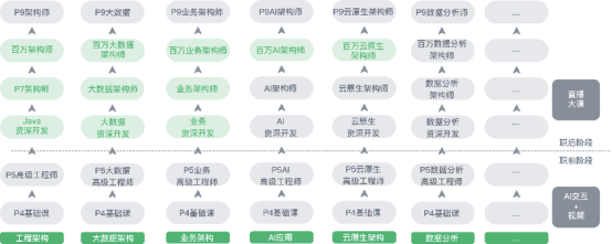 IT進(jìn)階教育蓄勢(shì)發(fā)力，奈學(xué)教育獲3000萬元Pre-A輪投資