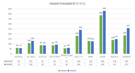 2021年處理器亮點不少，R75800H，11800H該怎么選擇？