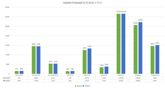 2021年處理器亮點不少，R75800H，11800H該怎么選擇？