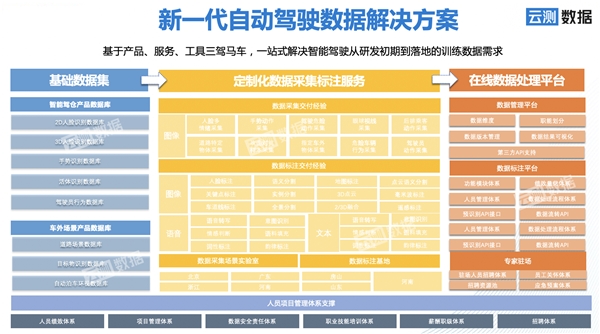 自動(dòng)駕駛“落地戰(zhàn)”，高質(zhì)訓(xùn)練數(shù)據(jù)或成商業(yè)化最佳突破口