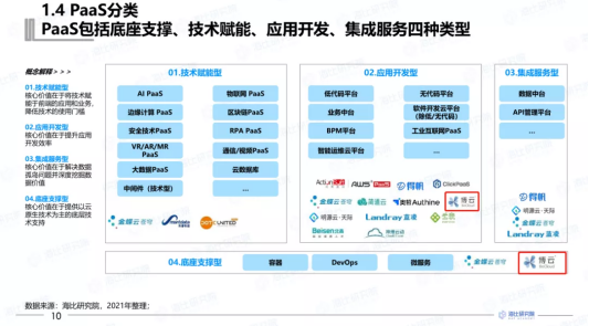 BoCloud博云入選2021中國PaaS市場研究報(bào)告，獲云計(jì)算PaaS優(yōu)秀企業(yè)獎(jiǎng)