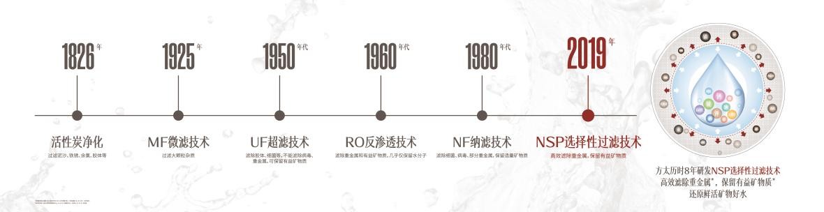 從小家到大家，方太選擇性過濾技術引領商用凈水市場新變革