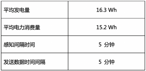 融合長(zhǎng)崎大學(xué)的潮流發(fā)電技術(shù)和京瓷IoT技術(shù) 雙方共同開(kāi)發(fā)環(huán)境發(fā)電型智能浮標(biāo)