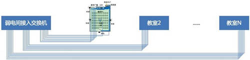 近150所高校已采用極簡以太全光網(wǎng)：不僅萬兆入室、極簡運維那么簡單!