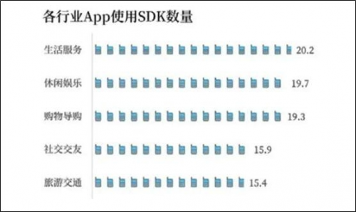 ADSCOPE解讀SDK隱私安全，了解廣告SDK工作機制，保護APP自身安全