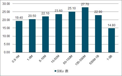 ADSCOPE解讀SDK隱私安全，了解廣告SDK工作機制，保護APP自身安全