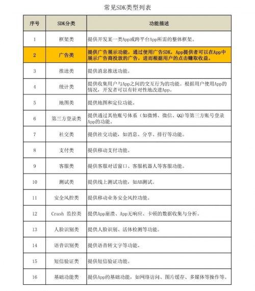 ADSCOPE解讀SDK隱私安全，了解廣告SDK工作機制，保護APP自身安全