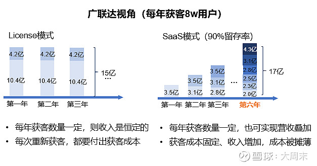 暢捷通——專注小微的SaaS龍頭