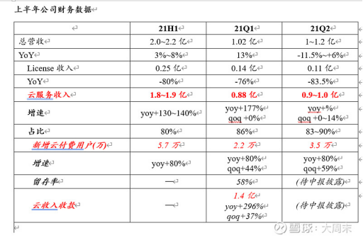 暢捷通——專注小微的SaaS龍頭