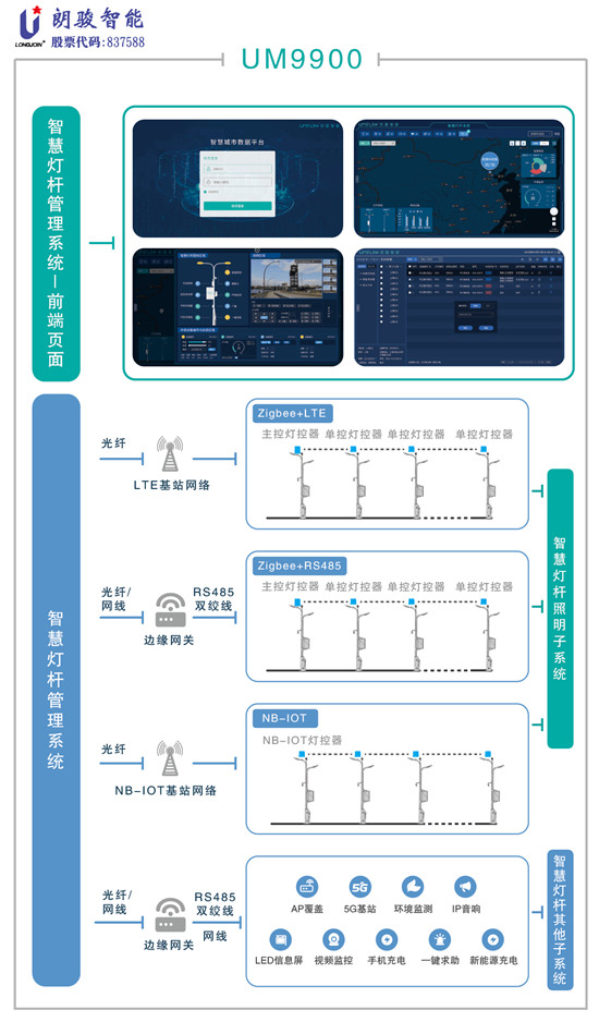 朗駿智能攜重磅產(chǎn)品首亮2021光亞展，引燃戶外照明的智控新體驗