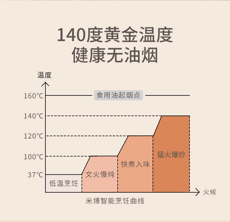 烹飪機(jī)開啟新概念廚房，顛覆傳統(tǒng)，讓烹飪更“瘋狂”