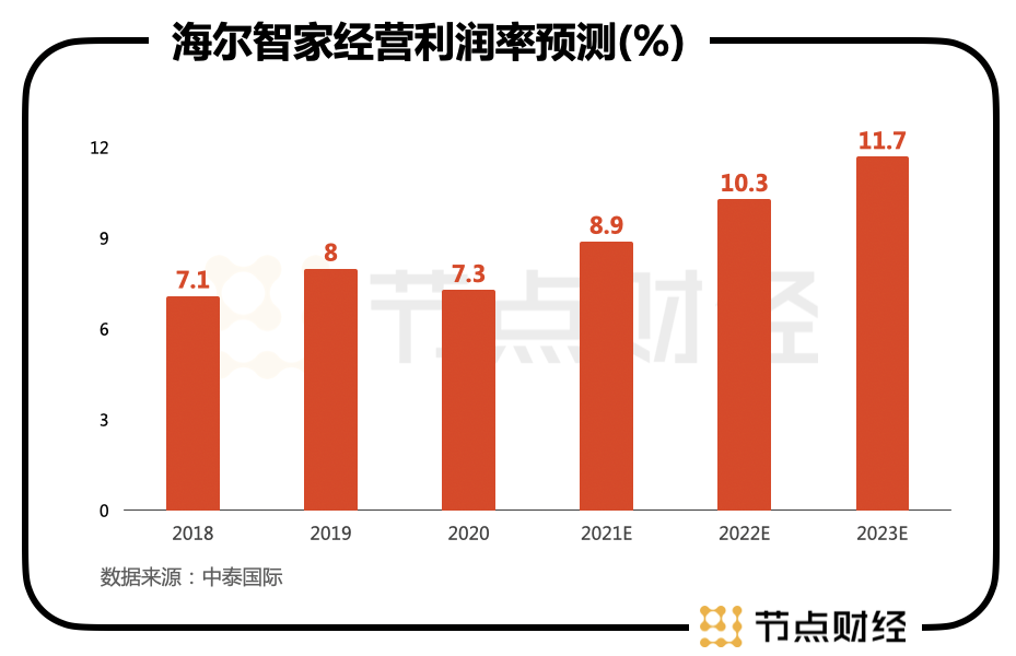 謀大局、謀長(zhǎng)遠(yuǎn)！海爾智家又從股權(quán)入手了