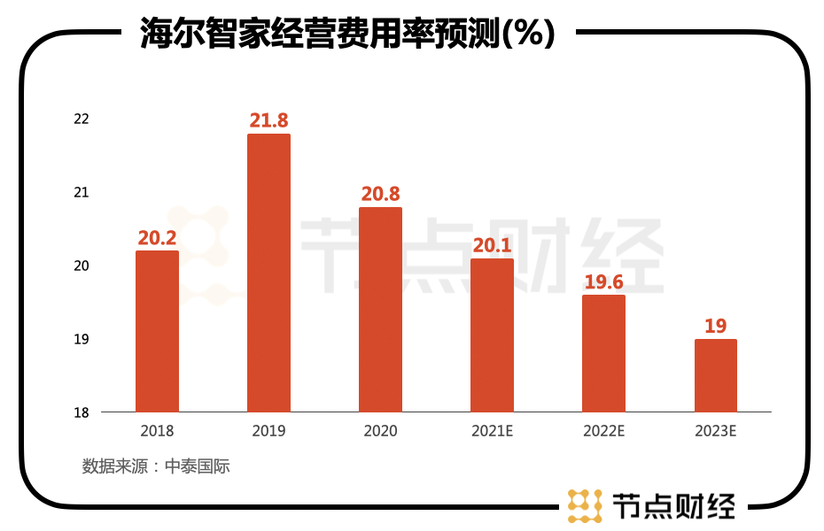 謀大局、謀長(zhǎng)遠(yuǎn)！海爾智家又從股權(quán)入手了