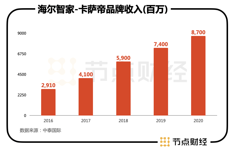 謀大局、謀長(zhǎng)遠(yuǎn)！海爾智家又從股權(quán)入手了