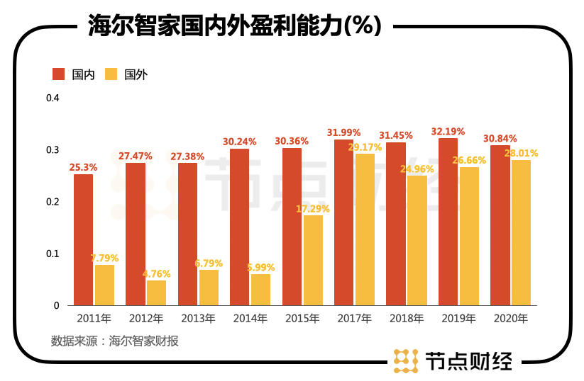 謀大局、謀長(zhǎng)遠(yuǎn)！海爾智家又從股權(quán)入手了