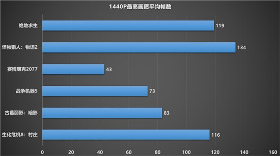 1080P新甜品，藍(lán)寶石RX 6600 XT顯卡開(kāi)箱