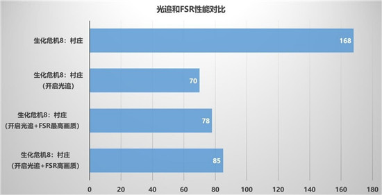 暢享3A游戲，迪蘭RX 6600 XT X戰(zhàn)將開箱