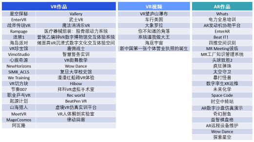 2021 高通XR大賽初賽結(jié)果公布，7成以上VR入圍作品選用Pico開發(fā)機(jī)