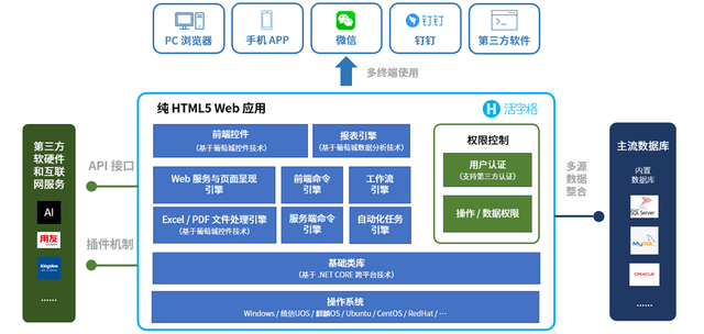 支持微信/釘釘集成，活字格讓企業(yè)內(nèi)部系統(tǒng)搭建更便捷