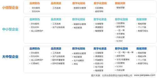 兆信科技一物一碼體系，助力企業(yè)全鏈路數(shù)字化轉(zhuǎn)型升級(jí)