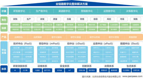 兆信科技一物一碼體系，助力企業(yè)全鏈路數(shù)字化轉(zhuǎn)型升級(jí)