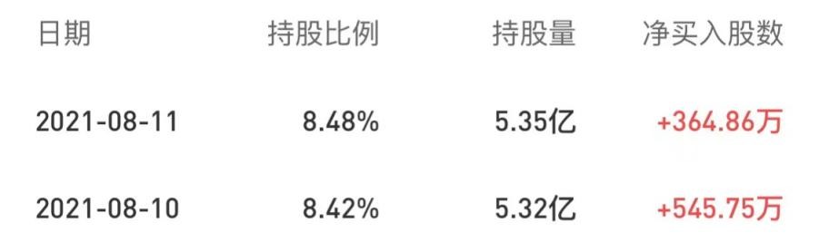 滬股通兩日增持910萬股！海爾智家場景潛力釋放被市場看好