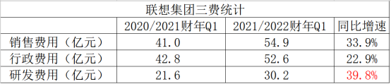 SSG業(yè)務(wù)爆發(fā) 聯(lián)想集團向“全球新IT龍頭”的關(guān)鍵一躍