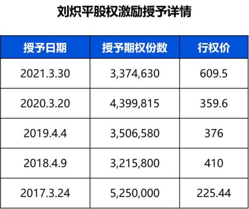 富途證券ESOP:股價(jià)大幅下跌，員工的期權(quán)激勵(lì)該如何“解套“