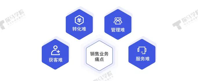 探馬SCRM為B2B企業(yè)量身打造私域運(yùn)營(yíng)解決方案