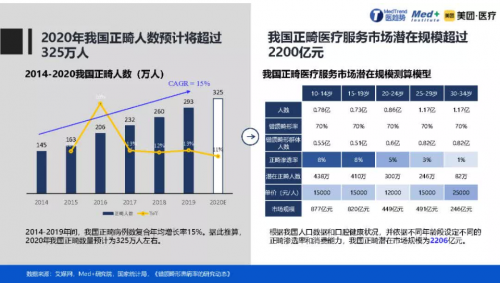 正畸人士福音！素諾智能可視沖牙器C3 pro看得清，沖得凈