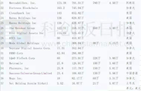 多家上市公司持有加密數(shù)字資產(chǎn)，歐科云鏈：全球經(jīng)濟(jì)形勢(shì)下的自然演變