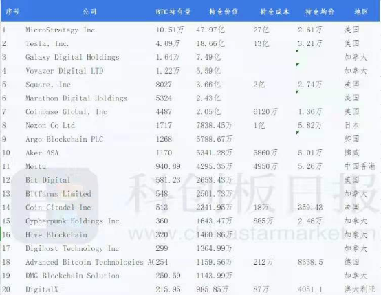 多家上市公司持有加密數(shù)字資產(chǎn)，歐科云鏈：全球經(jīng)濟(jì)形勢(shì)下的自然演變