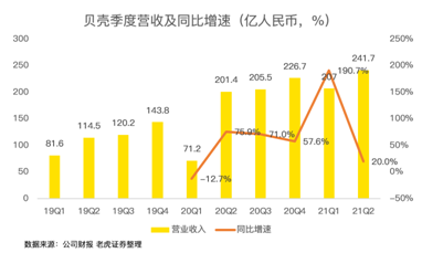 攻克三座大山，壓癟一只貝殼