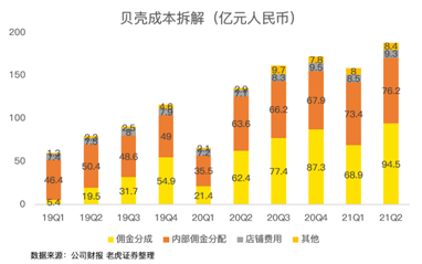 攻克三座大山，壓癟一只貝殼