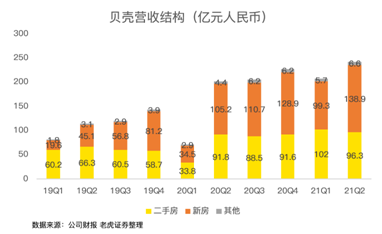 攻克三座大山，壓癟一只貝殼