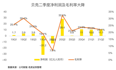 攻克三座大山，壓癟一只貝殼