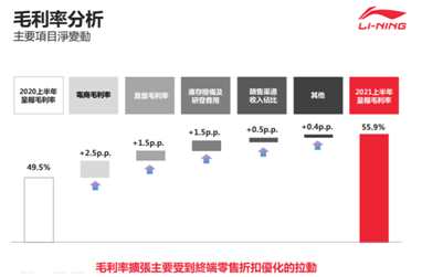 凈利潤(rùn)暴增187%，李寧的好成績(jī)是否只是新疆棉后的一次性事件？