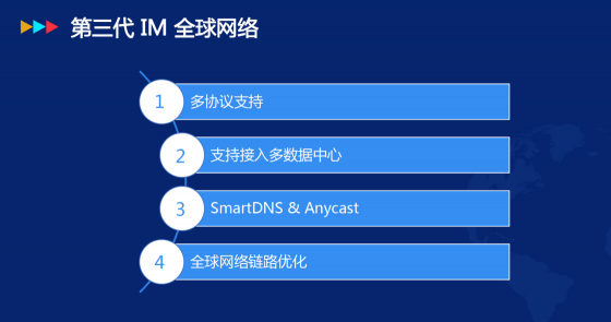 WICC 2021技術(shù)分論壇 融云解析全球一體化通信網(wǎng)絡(luò)架構(gòu)