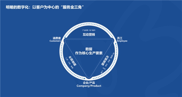 明略科技CEO吳明輝：推動(dòng)服務(wù)業(yè)數(shù)字化轉(zhuǎn)型 助力經(jīng)濟(jì)高質(zhì)量發(fā)展