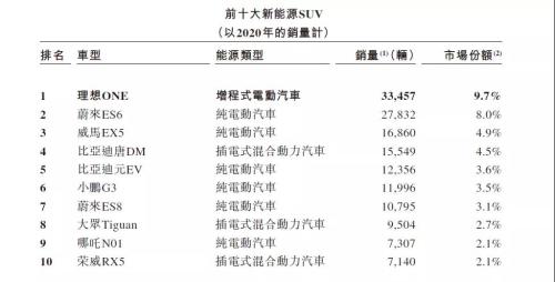 富途安逸ESOP連CEO都在沖KPI，理想的股權(quán)激勵(lì)到位了!