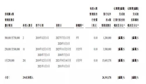 富途安逸ESOP連CEO都在沖KPI，理想的股權(quán)激勵(lì)到位了!