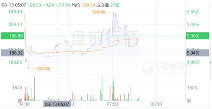 童年時的米老鼠，已經(jīng)成長為巨人