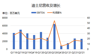 童年時的米老鼠，已經(jīng)成長為巨人