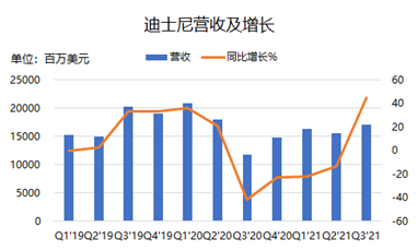 童年時的米老鼠，已經(jīng)成長為巨人